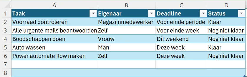 Een Excel-tabel met de kolommen Taak, Eigenaar, Deadline en Status